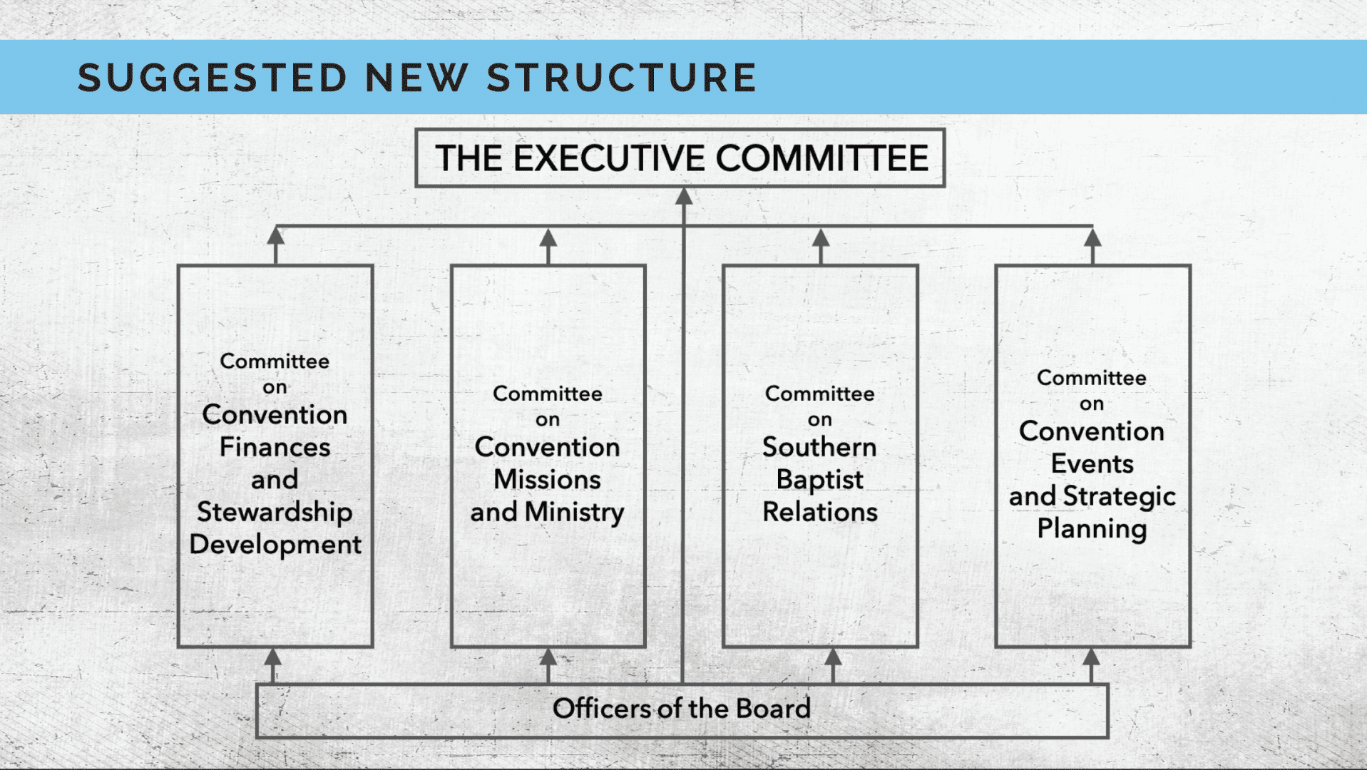 Org Chart Belmond - The Official Board